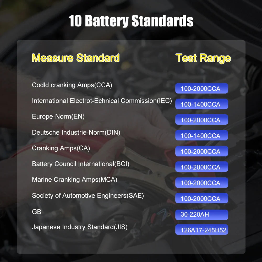 BA101 Car Battery Tester – 12V Load Analyzer (100–2000 CCA) Habicare