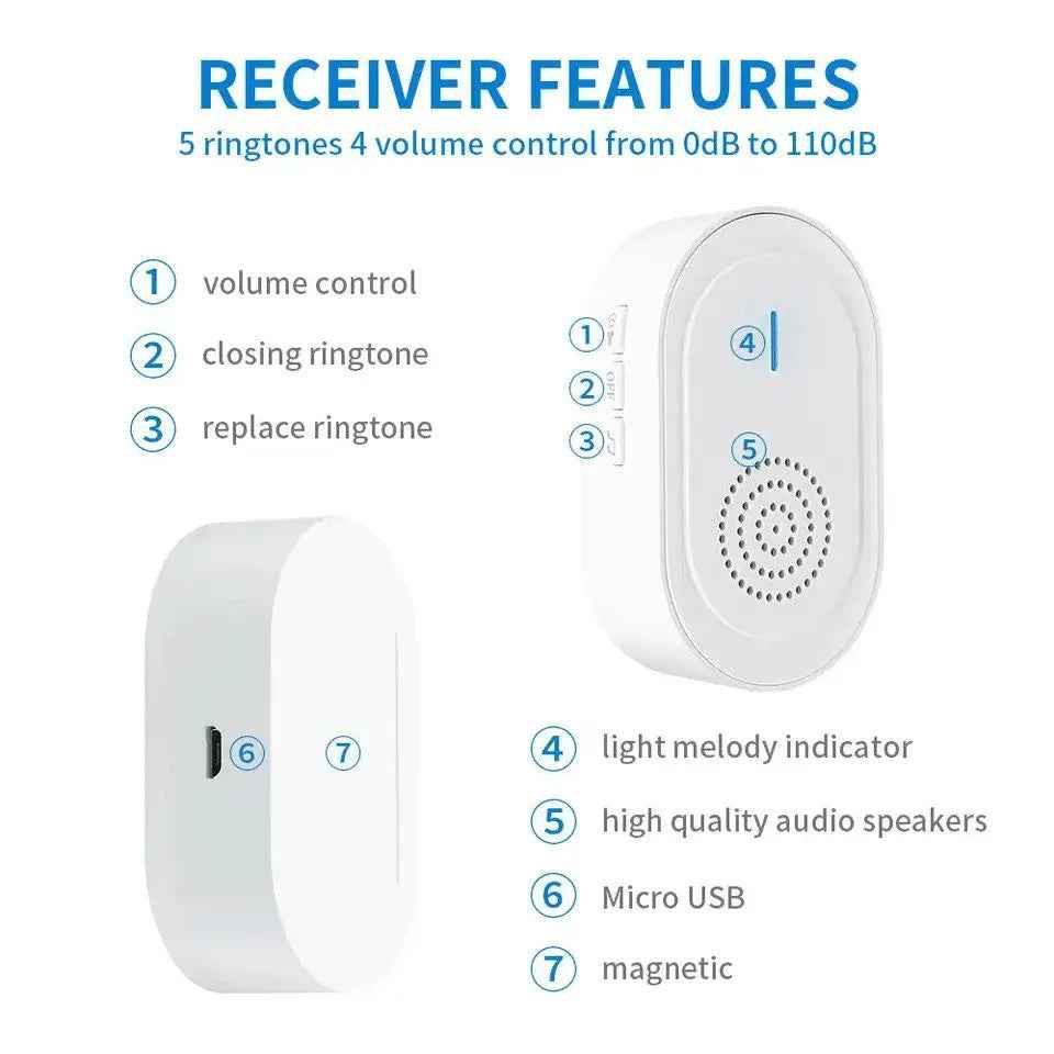 Wireless Rechargeable Caregiver Pager x 2 Call button Pendants