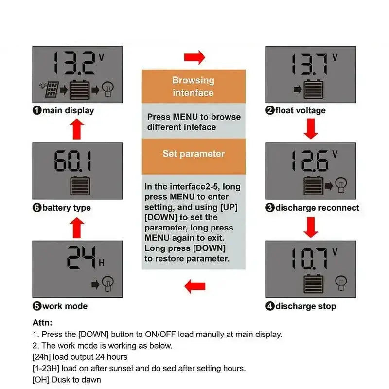 Habicare 100W 12V solar panel kit with controller for RVs, caravans, and home, showing the solar panel and controller setup.