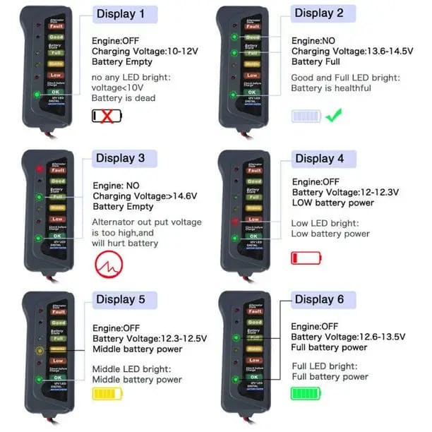 12V LED Car Battery Load Tester 9eight5