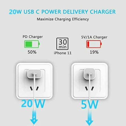 20W Fast Wall Charger – USB-C PD Charger with Type-C Cable