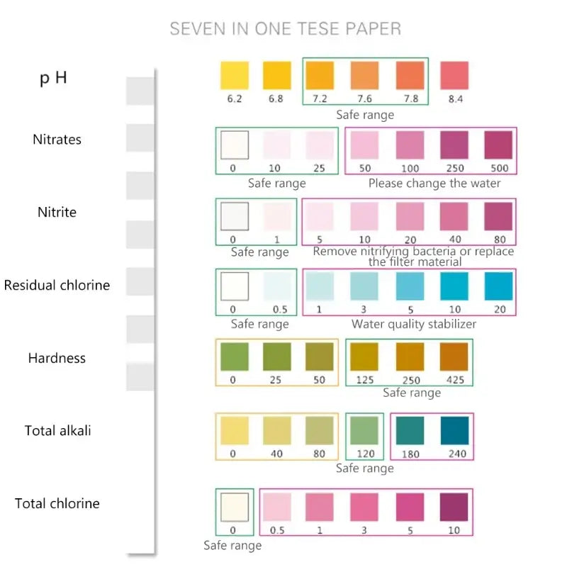 Aquarium Water Test Strips Habicare