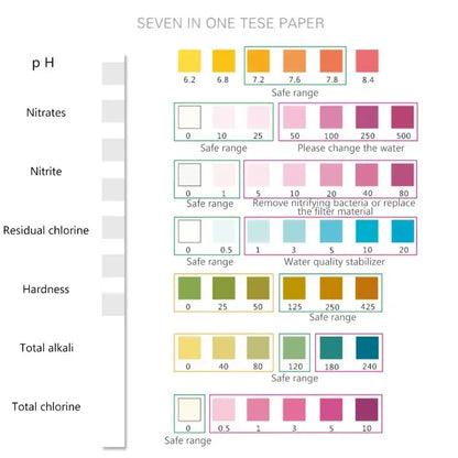Aquarium Water Test Strips Habicare