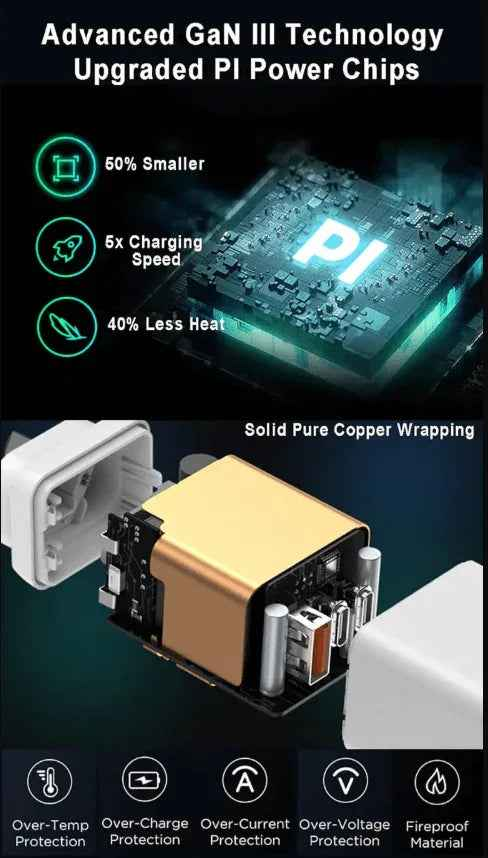 65W USB-C Fast Charger – Super Speed PD Charger with Cable Options