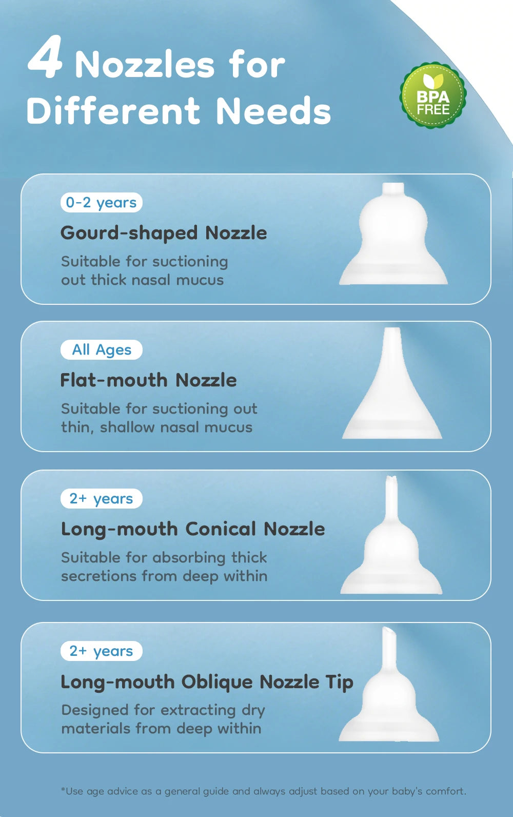 MAMIJOY U95 Baby Electric Nasal Aspirator & Nebulizer