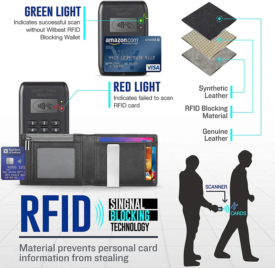 DIENQI Carbon Fiber RFID Slim Wallet