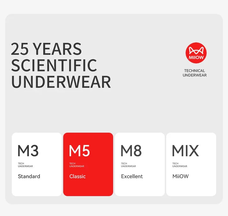 MiiOW Men’s Modal Antibacterial Underwear - Ultimate Comfort 3Pcs Cotton Boxer Briefs - ShopHub