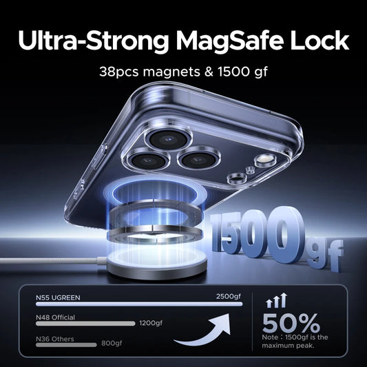 UGREEN Magnetic Case for iPhone 18, 17, 16, 15, 14, 13 & 12 Series