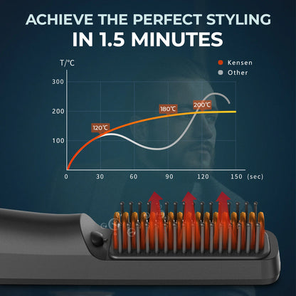 Kensen Hair Straightener