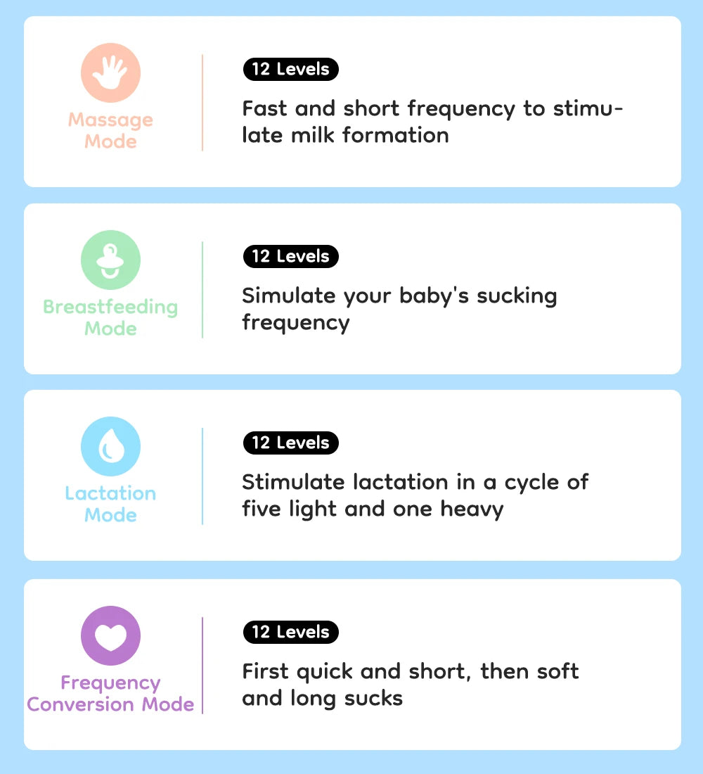 Dr.Isla Wearable Electric Breast Pump Set