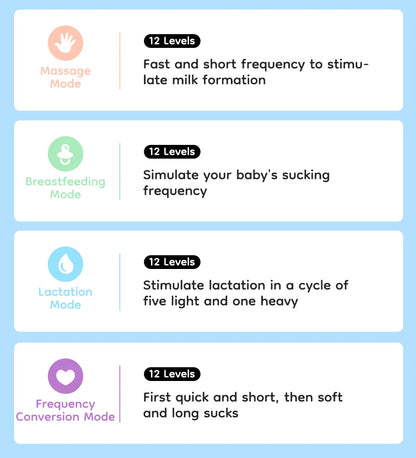 Dr.Isla 2PCS Wearable Electric Breast Pumps