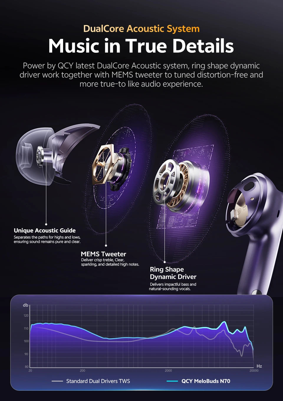 QCY HT18 Wireless Earbuds Bluetooth 6.0 with Hi-Res LDAC, Adaptive ANC, Dual-Driver Design, and In-Ear Detection - ShopHub