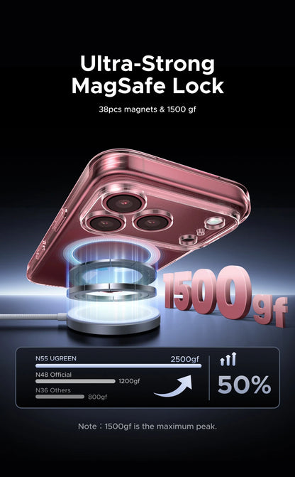 UGREEN Magnetic Case & Glass Screen Protector Bundle for iPhone 18, 17, 16, 15, 14 & 13 Pro Max
