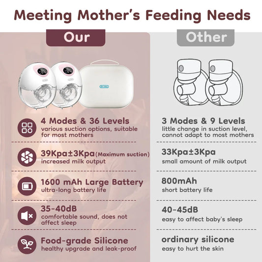 MAMIJOY 2Pcs Wearable Breast Pump