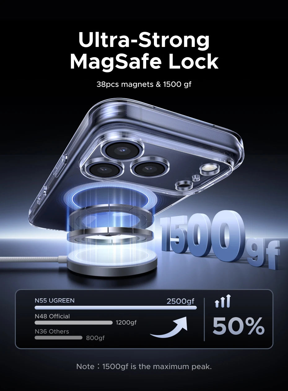 UGREEN Magnetic Case for iPhone 18, 17, 16, 15, 14, 13 & 12 Series