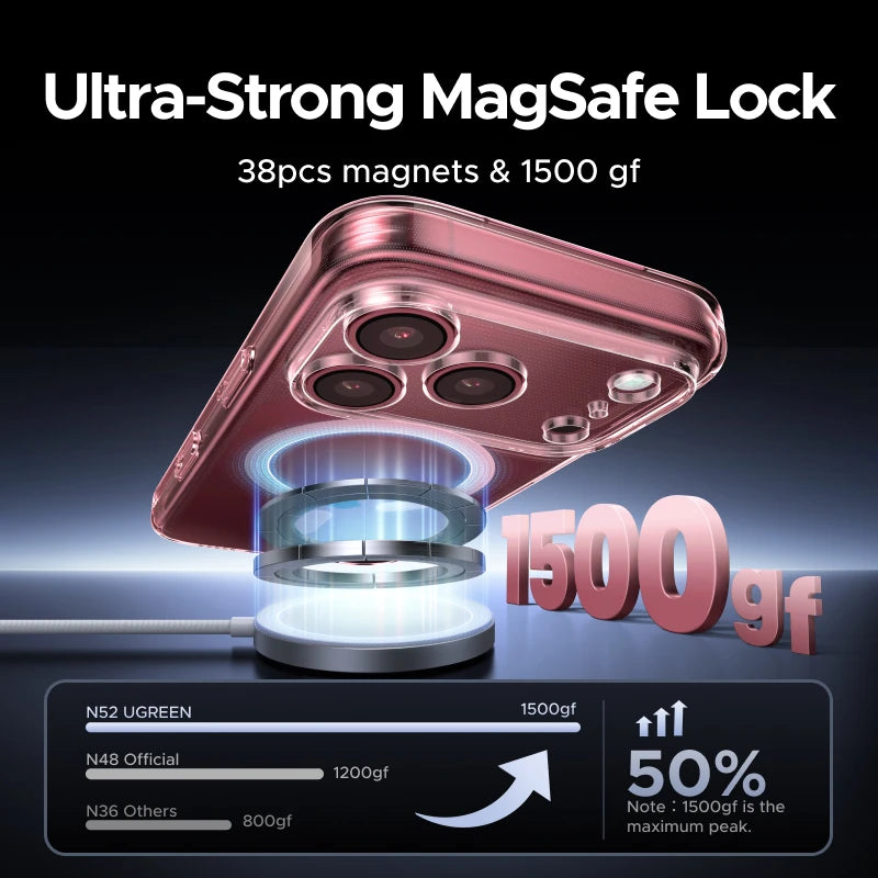 UGREEN Magnetic Case & Glass Screen Protector Bundle for iPhone 18, 17, 16, 15, 14 & 13 Pro Max