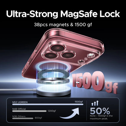 UGREEN Magnetic Case & Glass Screen Protector Bundle for iPhone 18, 17, 16, 15, 14 & 13 Pro Max