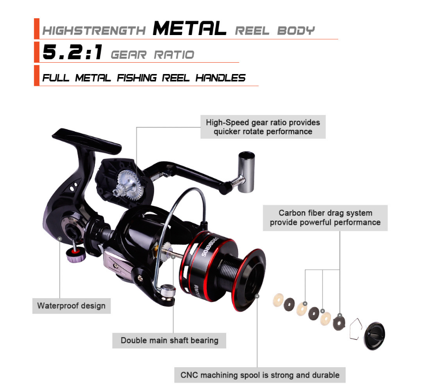 Metal Spinning Fishing Reel Left/Right Retrieve 5.2:1 12 Ball Bearings dealonline.co.nz