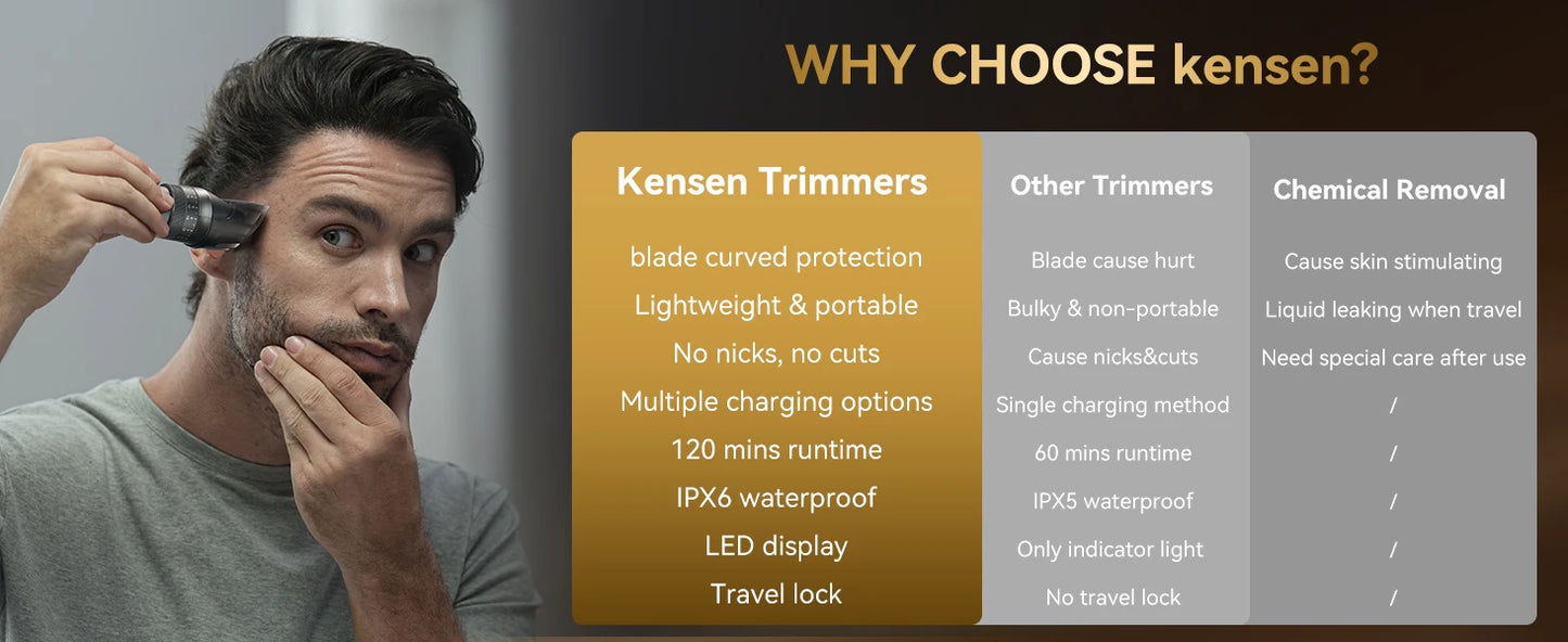 Kensen S29 Hair Trimmer for Men 2 in 1 Adjustable Hair Clipper Kit