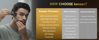 Kensen S29 Hair Trimmer for Men 2 in 1 Adjustable Hair Clipper Kit