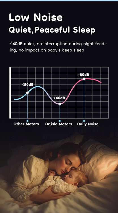 Dr.Isla Electric Breast Pump