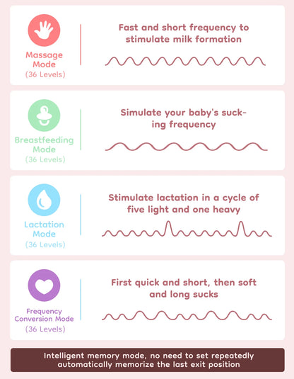 MAMIJOY 2Pcs Wearable Breast Pump