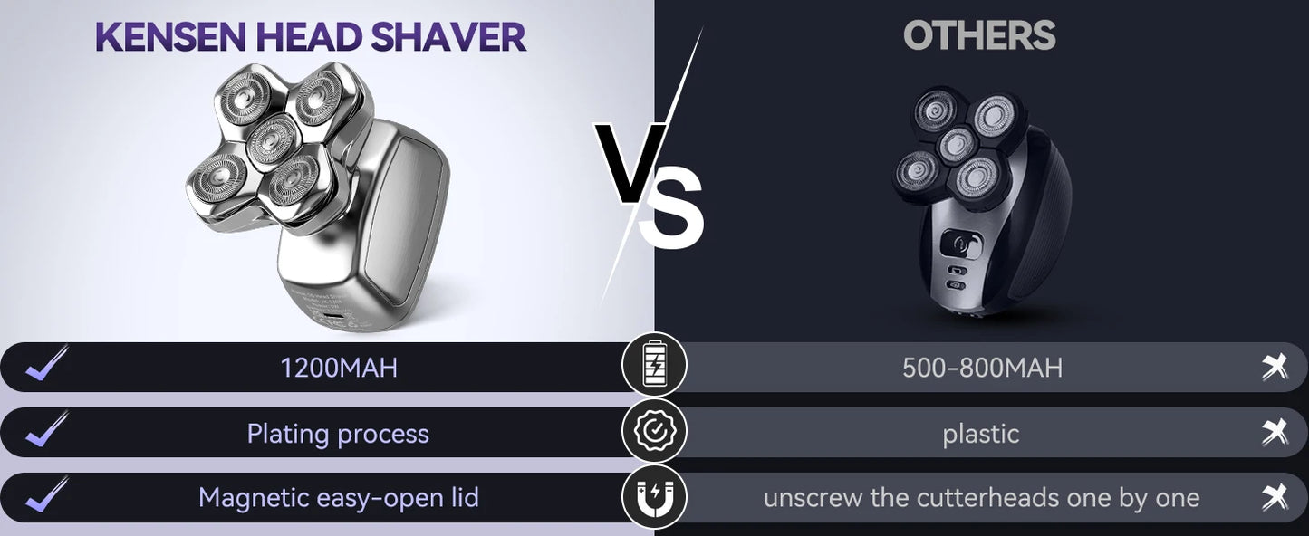 Kensen S28 Head Shaver