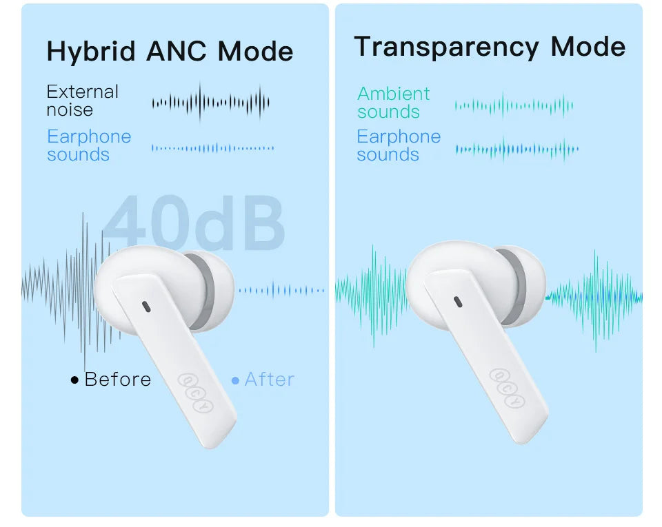 QCY HT05 ANC Wireless Earbuds - TWS Bluetooth 5.2 with 40dB Active Noise Cancellation and In-Ear Mics - ShopHub