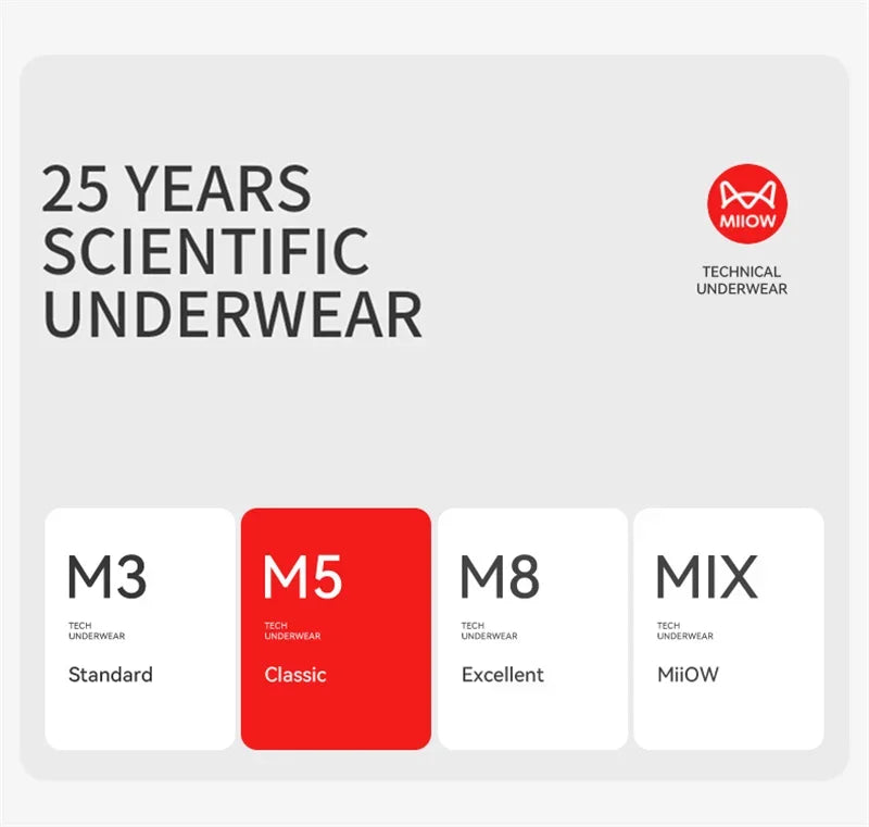 MiiOW Men's Antibacterial Boxers - 3Pcs Silky Summer Cotton Underwear - ShopHub