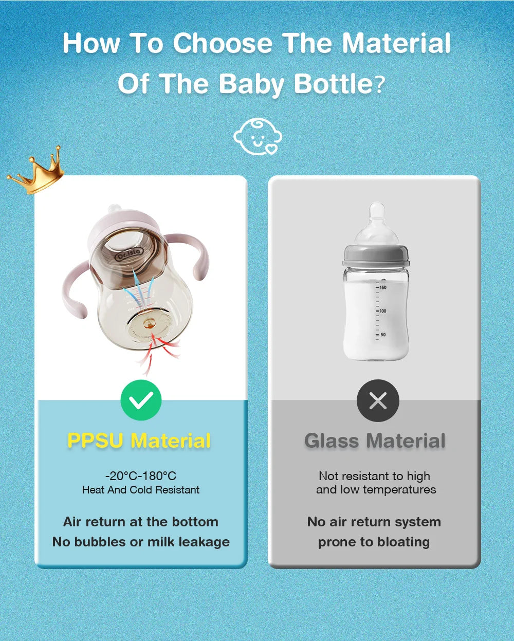 Dr.Isla Baby Bottle 160/240/300ml — Safe, Durable Feeding for Newborns to Toddlers
