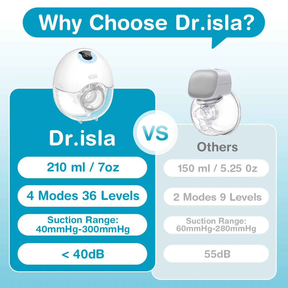 Dr.Isla Wearable Breast Pump EB46