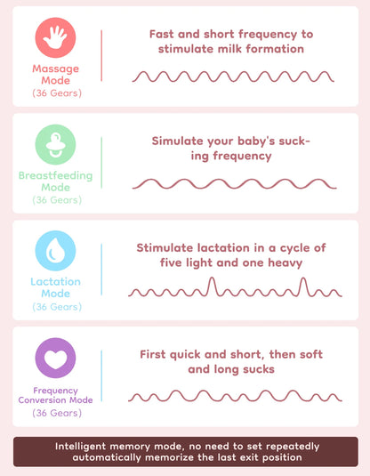 Dr.Isla Wearable Electric Breast Milk Extractor
