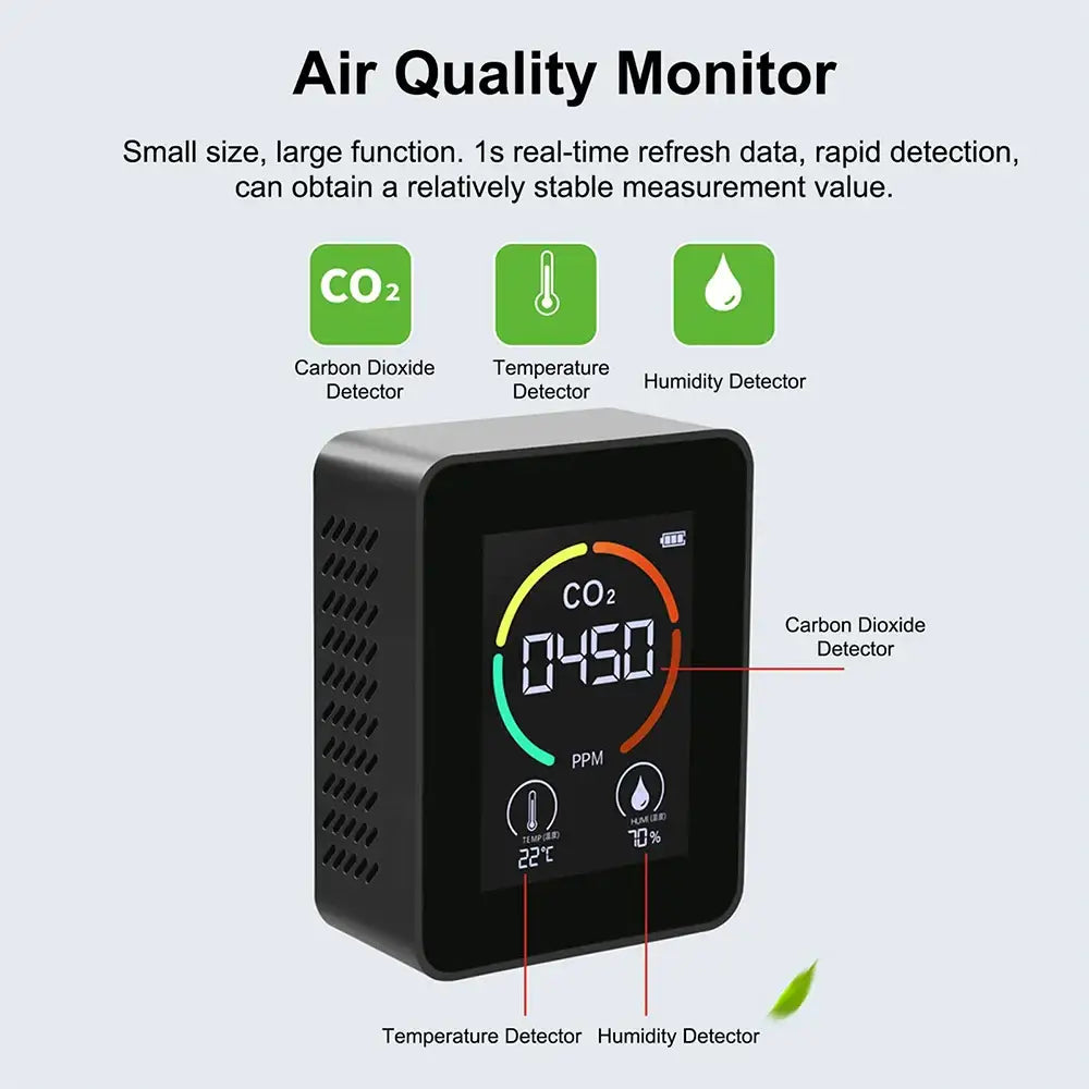 Carbon Dioxide Monitor Habicare