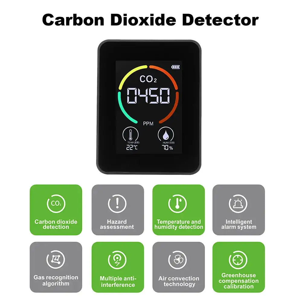 Carbon Dioxide Monitor Habicare