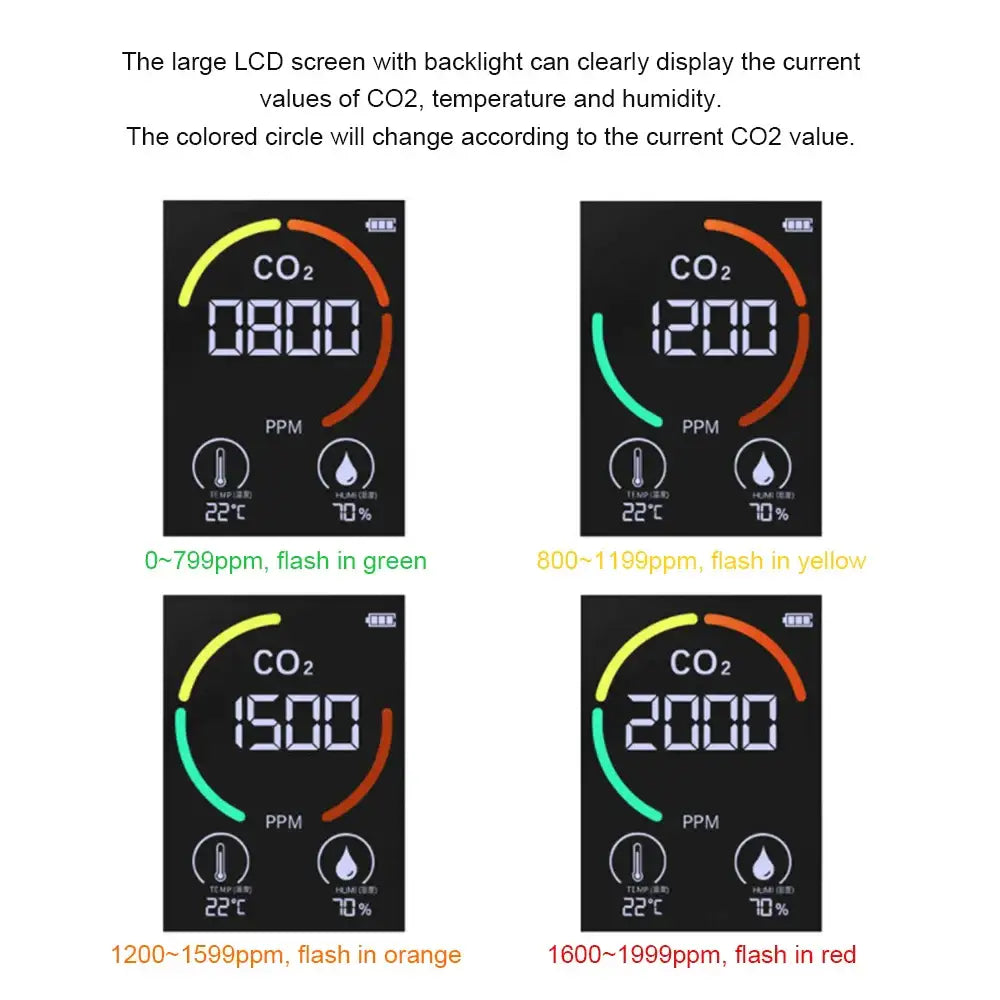 Carbon Dioxide Monitor Habicare