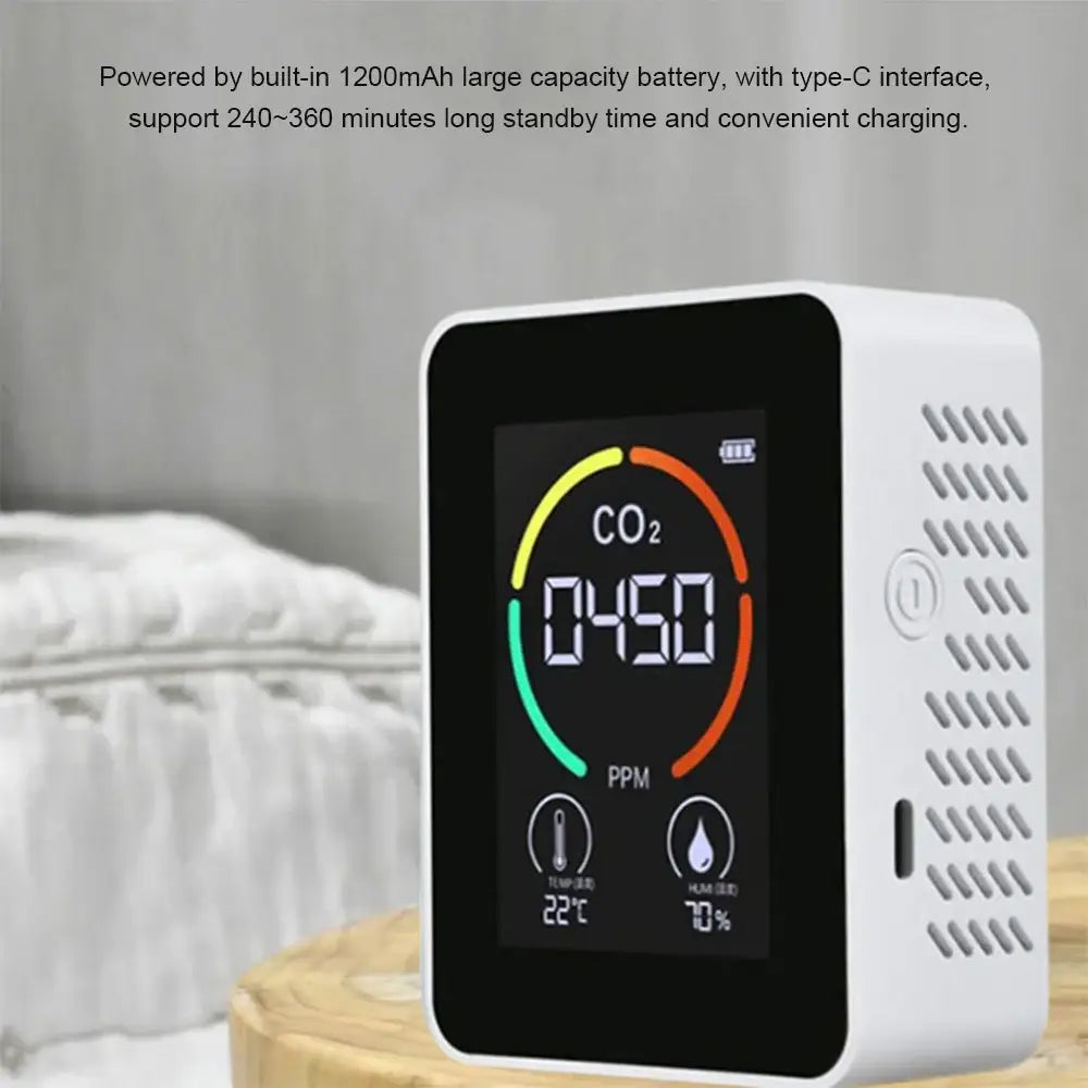 Carbon Dioxide Monitor Habicare
