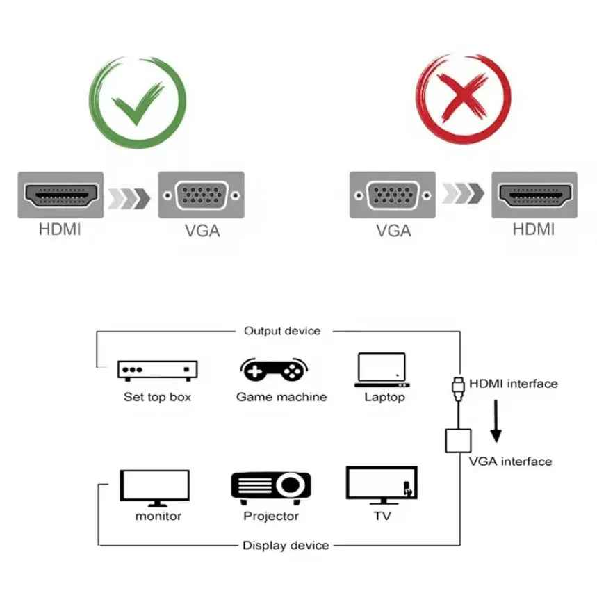 HDMI to VGA Converter Adapter with Audio & USB