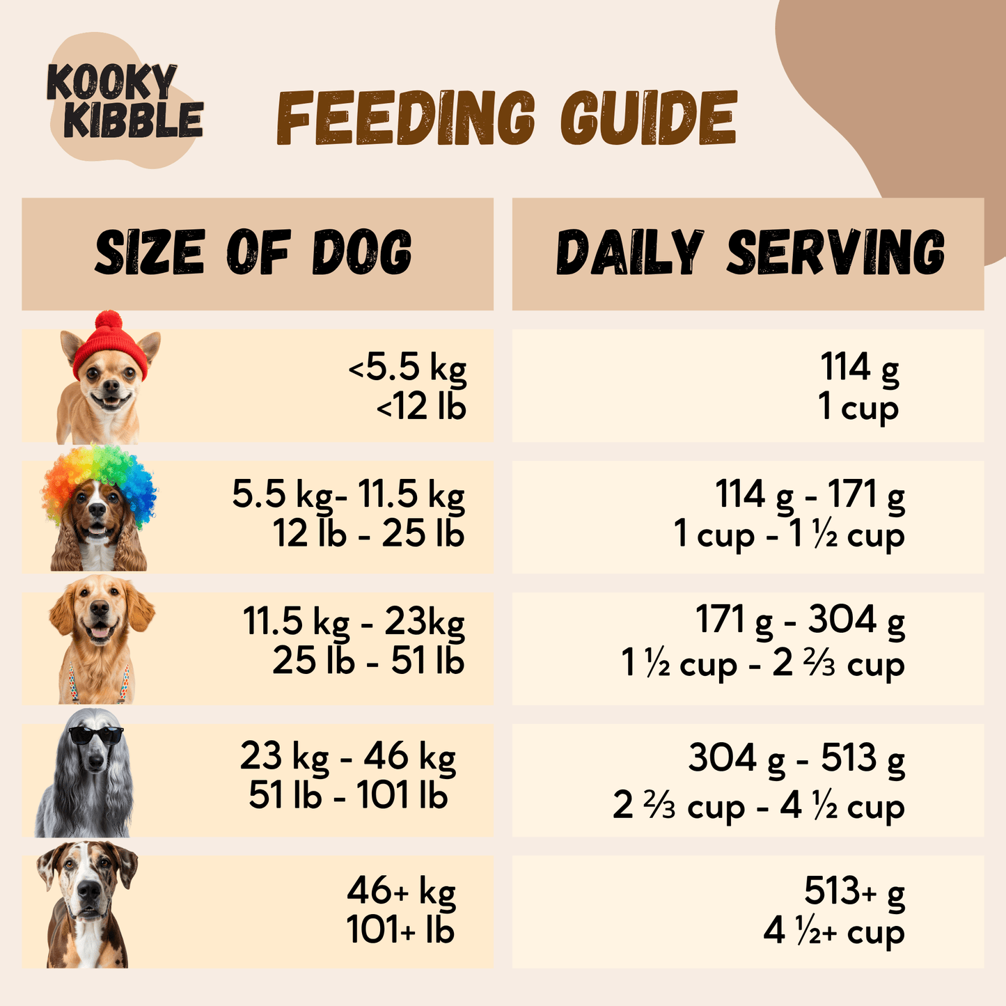 Smart Hooman Trial Bundle - Dog Food (200g)