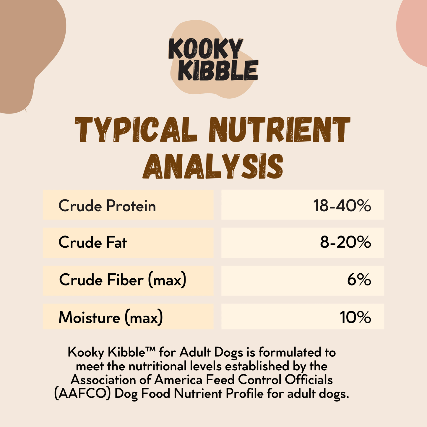 Smart Hooman Trial Bundle - Dog Food (200g)