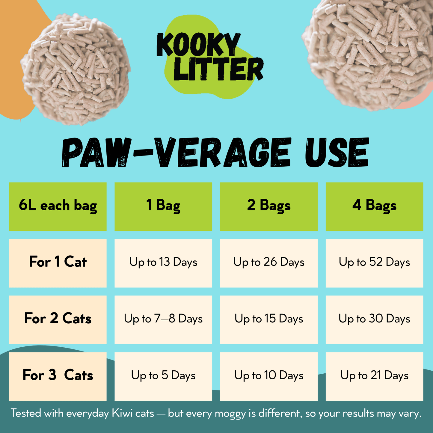 Kooky Litter Flushable Cat Litter