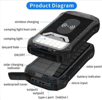 Orange Mead's Supply & Equipment Outfitters 26800mAh power bank with Type-C outlet and wireless charging for electronic devices.