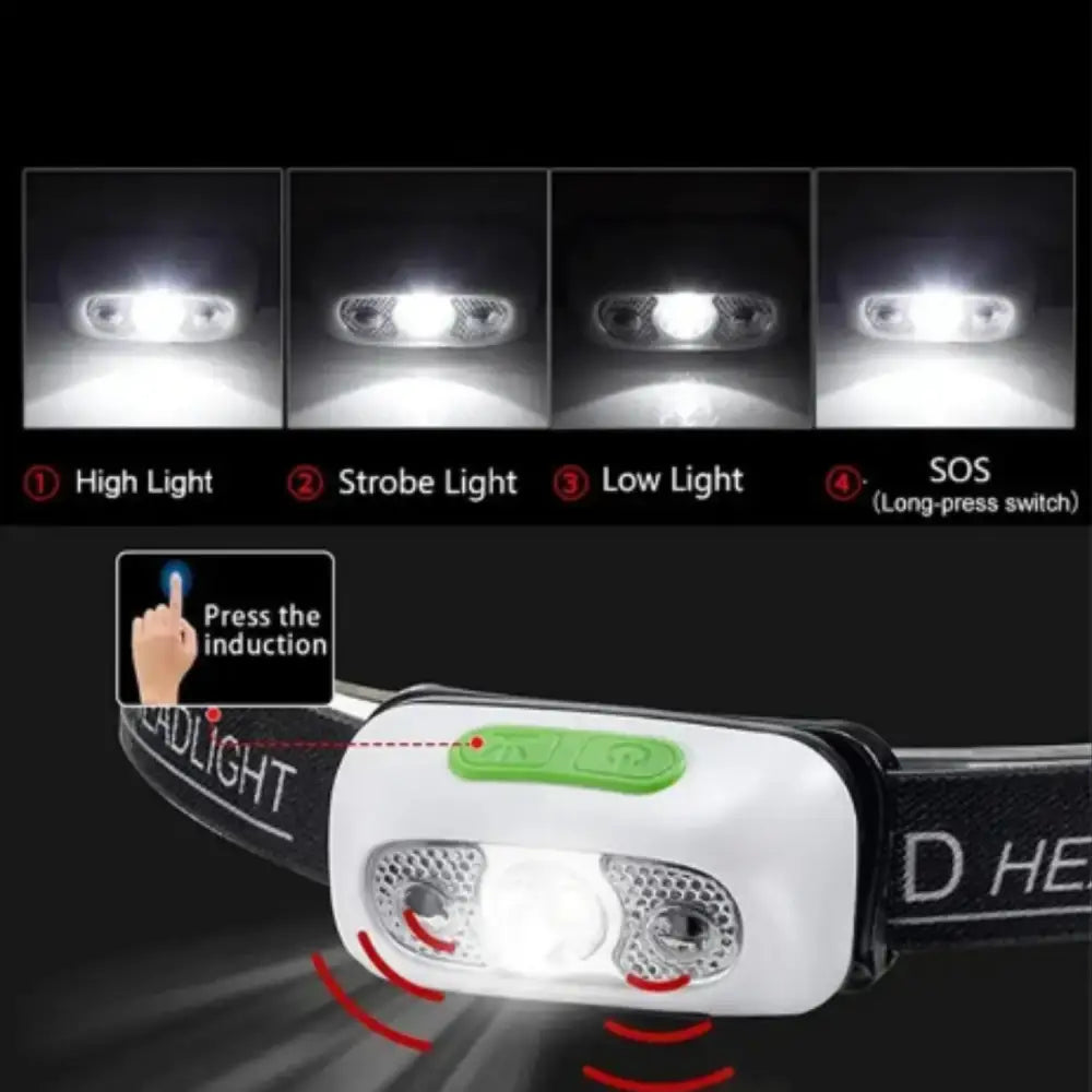 Mini Motion Sensor Headlight Habicare