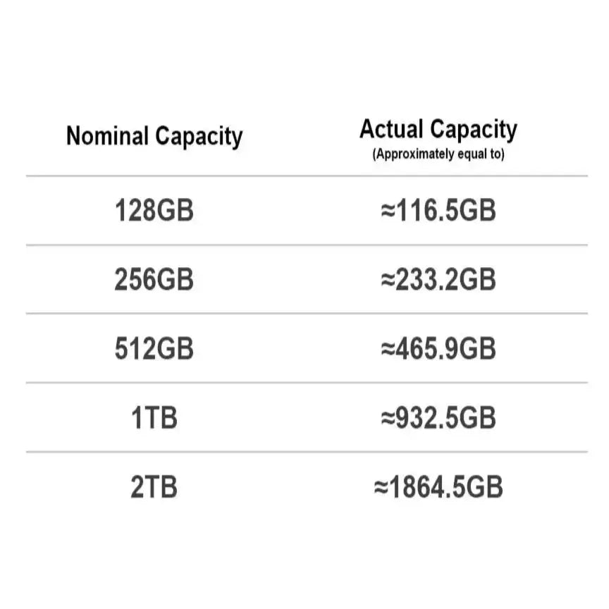Portable External SSD 128GB–1TB USB 3.0 (400MB/s) Habicare