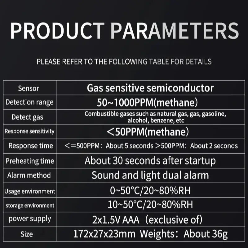 Portable Gas Leak Detector with Audible & Visual Alarm Habicare