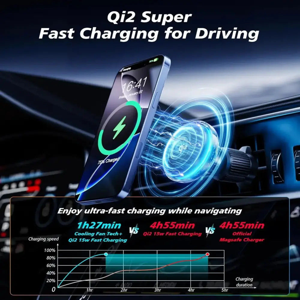 Qi2 15W Mag-Safe Car Mount Charger Habicare