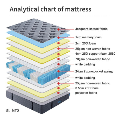 Sue-e Furniture 7 Zones Pocket Spring Mattress showing its plush, multi-zone design with fabric cover and supportive structure.