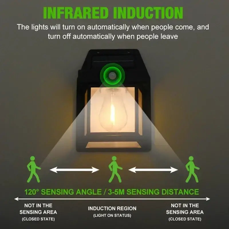 Solar Waterproof Outdoor LED Wall Light with Motion Sensor Habicare