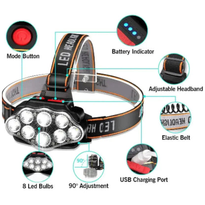 Habicare SS Ultra Bright LED Headlight with IPX4 waterproof design, adjustable headlamp for outdoor activities and hands-free lighting.