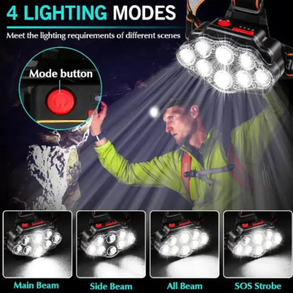 Habicare Ultra Bright LED Headlight SS with IPX4 waterproof design, adjustable headlamp for outdoor and nighttime activities.