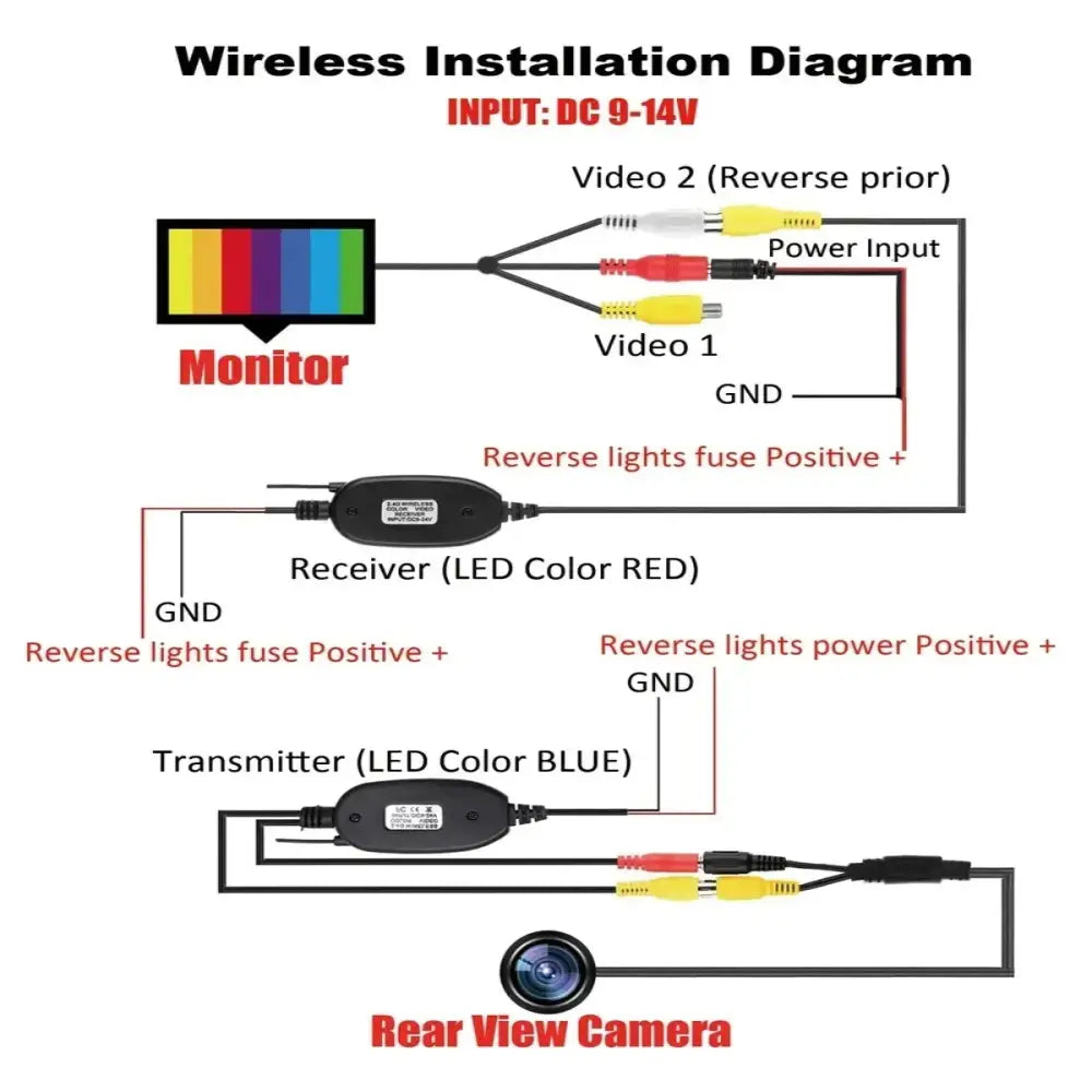 Wireless 4.3" Rear View Monitor & Parking Kit Habicare